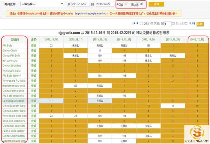 同步优化移动网站