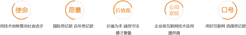【外贸快车】思亿欧企业文化--杭州思亿欧网络科技股份有限