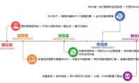 【外贸快车】外贸快车产品特点是怎样的？|思亿欧外贸快车