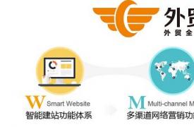 ​【外贸快车】​智能监控功能体系 ——Ｍ( Smart Monitor )