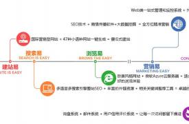 【外贸快车】外贸快车产品特点是怎样的？|思亿欧外贸快车