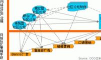 【国内SNS】中国目前知名的SNS社区有哪些?