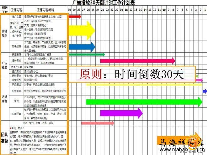 如何分析淘宝店铺的访问来源及怎样提高淘宝流量