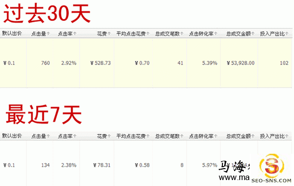 解析淘宝直通车优化技巧和策略-马海祥博客