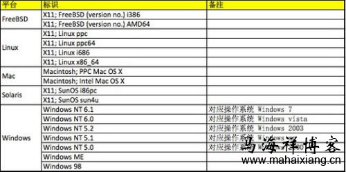 互联网精准广告定向技术