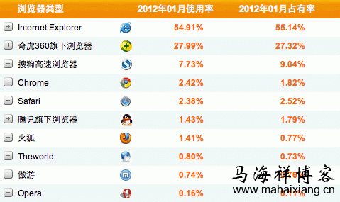 互联网精准广告定向技术:一切你该了解的知识总结与整理