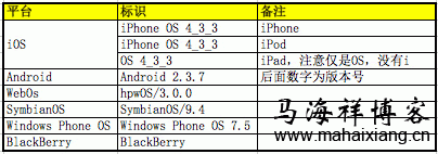 互联网精准广告定向技术:一切你该了解的知识总结与整理