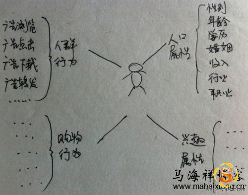 互联网精准广告定向技术:一切你该了解的知识总结与整理