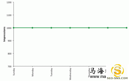 互联网精准广告定向技术:一切你该了解的知识总结与整理