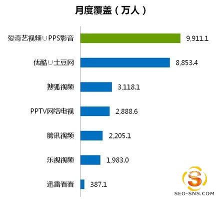 为什么企业越来越看重网络视频营销-马海祥博客