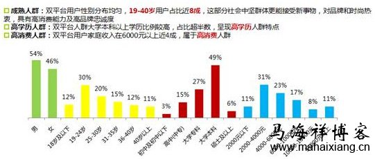 为什么企业越来越看重网络视频营销-马海祥博客