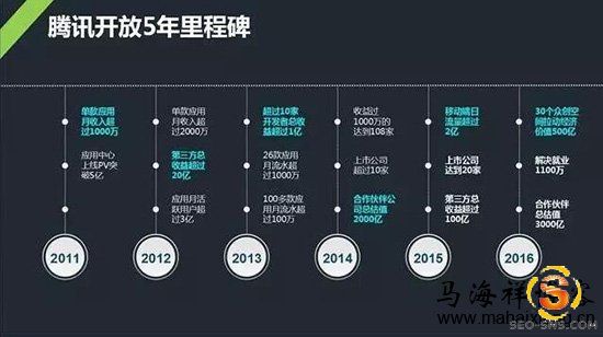 马化腾在2016腾讯全球合作伙伴大会前夕的公开信：共建新生态“大树”变“森林”-马海祥博客