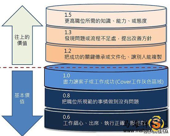 职场加班加点算是功劳？还是苦劳？-马海祥博客