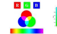 【在线工具】RGB颜色查询对照表大全