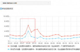 【搜索引擎优化】影响网站流量的10个SEO优化点