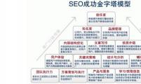 【SEO优化】厦门SEO需要注意的十条黄金定律