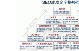 【SEO优化】厦门SEO需要注意的十条黄金定律