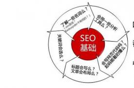 SEO优化基础教程(一)：关键词、主关键词、长尾关键词