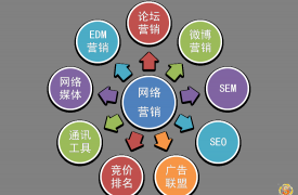 【网络营销】分析网络营销十点必备技巧