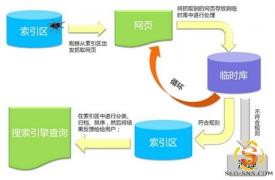 【SEO知识】百度搜索引擎工作原理