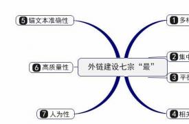 【外链建设】网站外链怎么做?如何给网站做外链推广优化