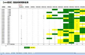 【SEO工具】seo统计数据表格，很实用！