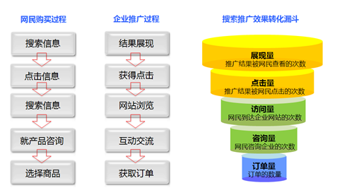 网络营销概述及实施步骤