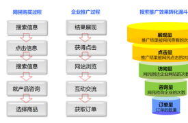 【网络营销】网络营销概述及实施步骤