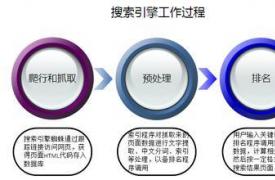 【网络营销】国内几大搜索引擎的网站收录提交入口