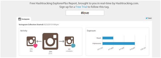 Hashtag的追踪工具