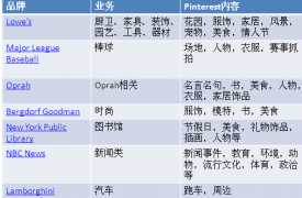 【SNS知识】手把手教你巧用Pinterest推广自己的XX店铺