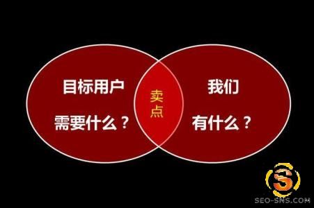 产品卖点 营销卖点 谈判卖点