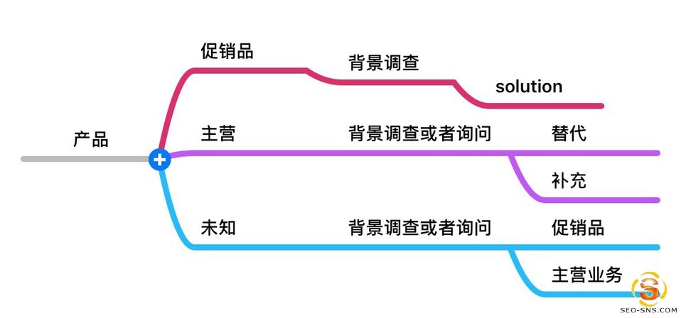 JAC外贸实战：提升邮件回复率万能公式