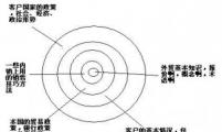 JAC外贸实战：做好外贸需要专业加职业