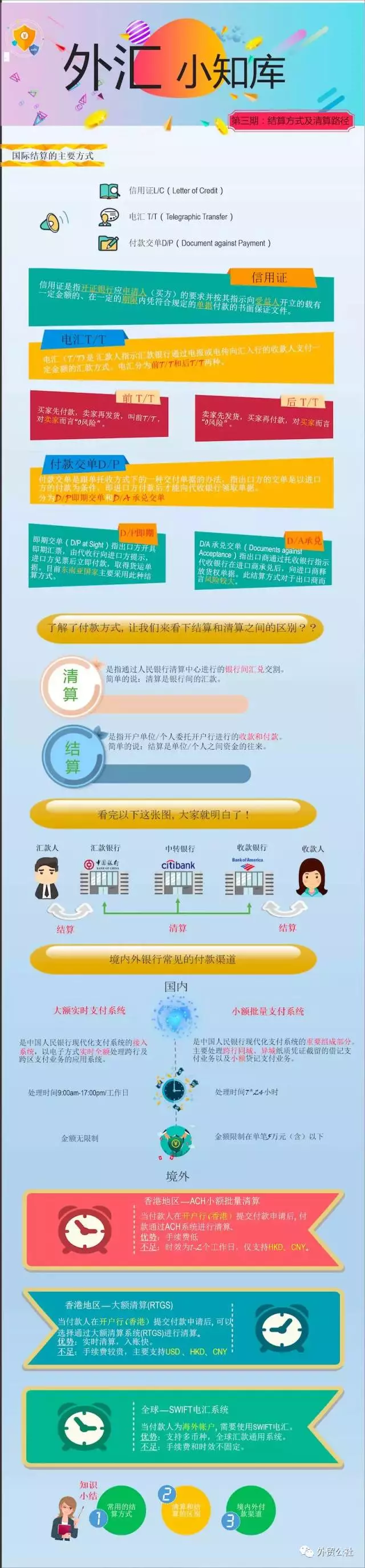 外贸人一定要知道的国际结算方式及各种付款方式风险详解