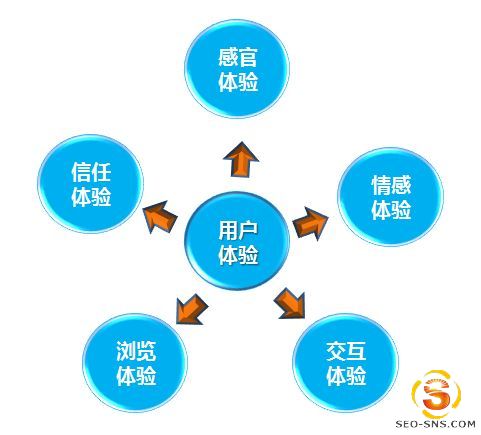 【电商知识】电子商务思考系列之怎样让用户信任你