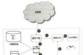 【SEO知识】搜索引擎原理：网络爬虫