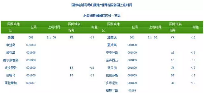 各国区号、上班时间、国际域名查询