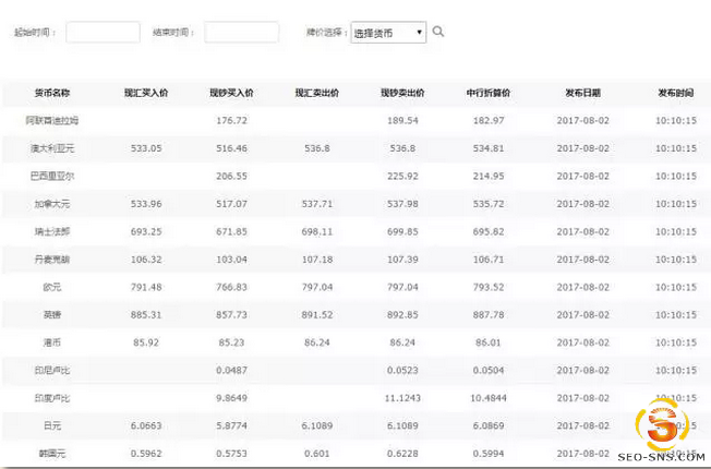  每日外汇牌价查询