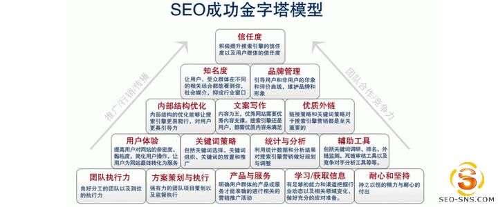 厦门seo