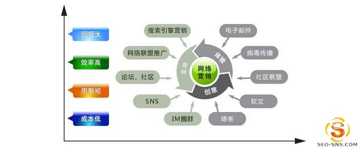 厦门网络营销