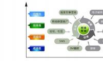 【网络营销】浅谈什么是追求式的网络营销？