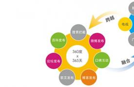 【国外SNS】社交媒体网络营销没效果?学学这些小技巧