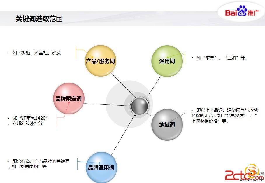 整站优化：SEO策略