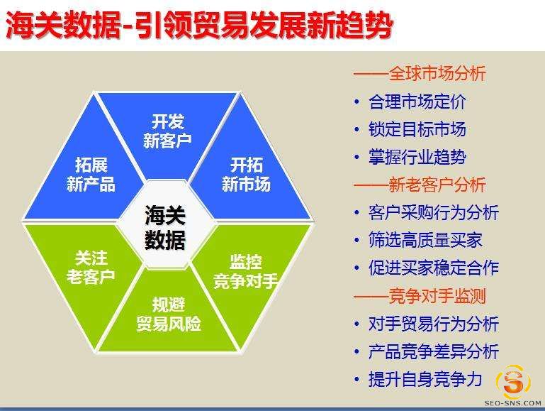 世界各国海关网址大全