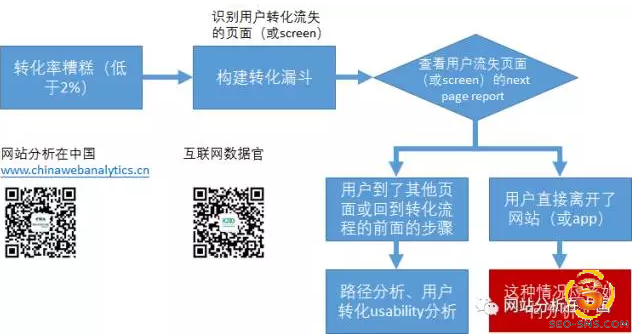 分析方法