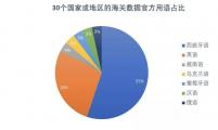 查询小语种产品关键词难？两款翻译利器来帮你