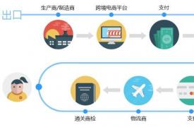 UPU就特朗普取消国际邮费折扣做出回应，圆通参与筹建西北