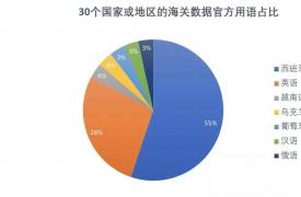 查询小语种产品关键词难？两款翻译利器来帮你