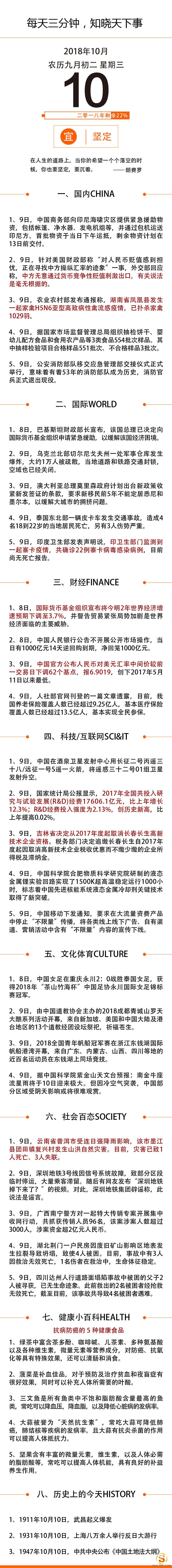 【网络营销顾问】2018年10月10日国内外新闻资讯快报